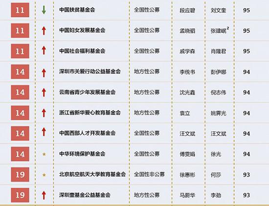 透明度榜单2.jpg