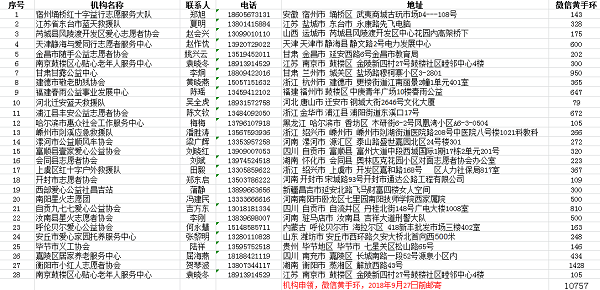 机构申领微信黄手环20180927.png