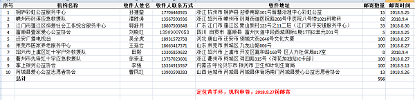 机构申领定位黄手环20180927.png