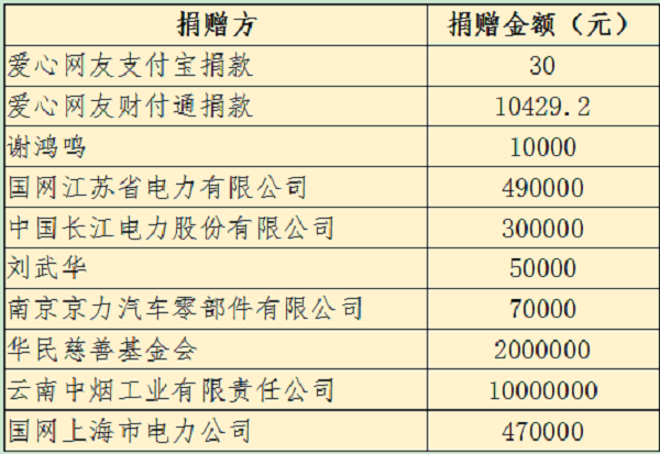 2018年第四季度捐款数据.png