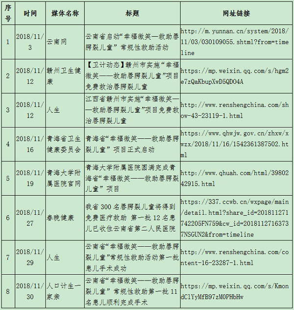 2018年第四季度 新闻统计-1.png