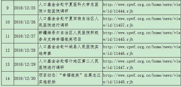 2018年第四季度 新闻统计-3.png