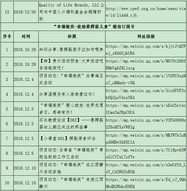 2018年第四季度 新闻统计-4.png