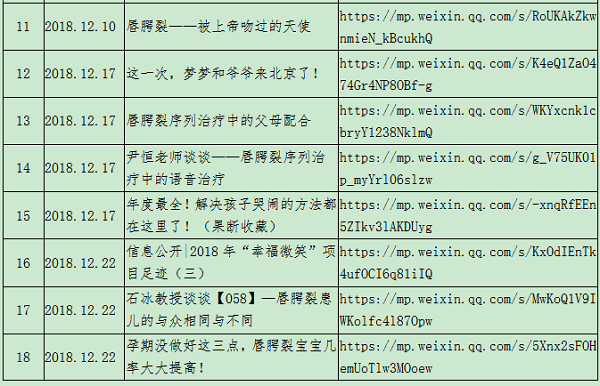 2018年第四季度 新闻统计-5.png