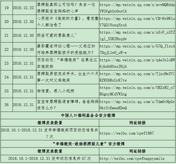 2018年第四季度 新闻统计-6.png