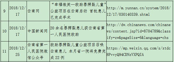 2018年第四季度 新闻统计-2.png