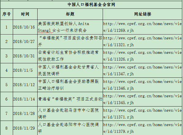 2018年第四季度 新闻统计-2 - 副本.png